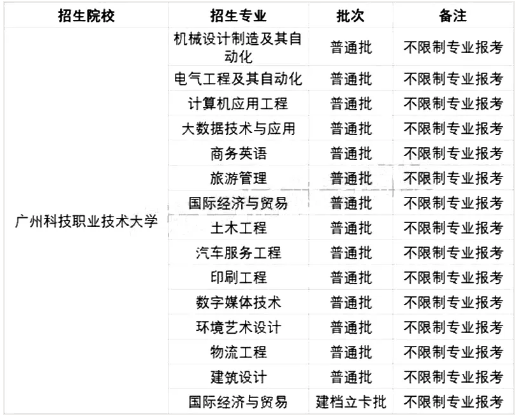 2021廣東專升本42所院校各專業(yè)限制條件(圖35)