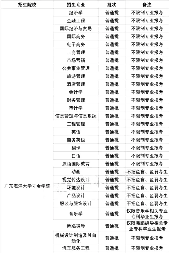 2021廣東專升本42所院校各專業(yè)限制條件(圖38)