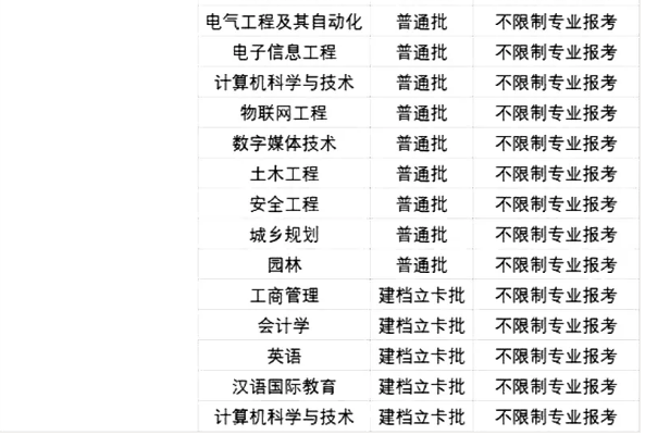 2021廣東專升本42所院校各專業(yè)限制條件(圖39)