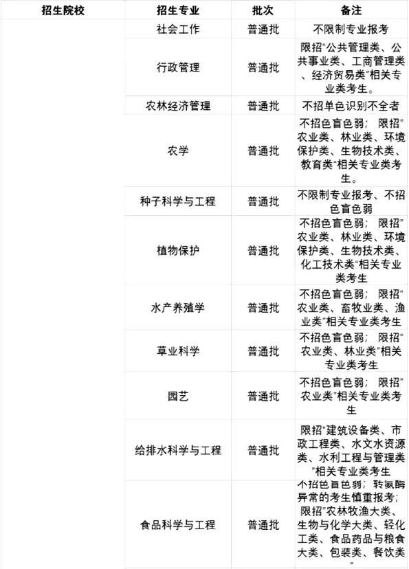 2021廣東專升本42所院校各專業(yè)限制條件(圖42)