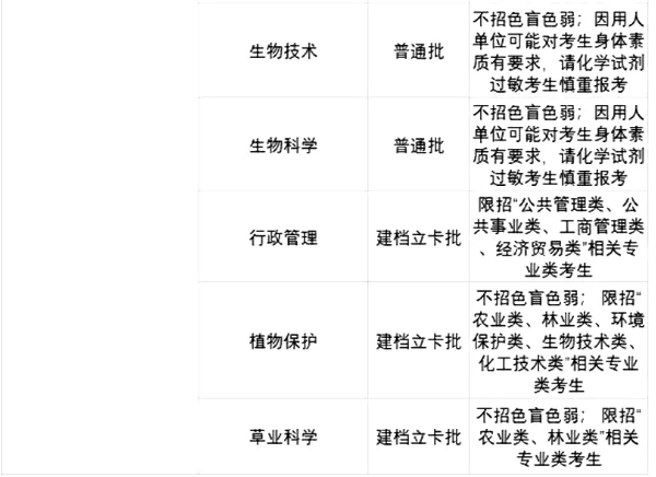 2021廣東專升本42所院校各專業(yè)限制條件(圖44)