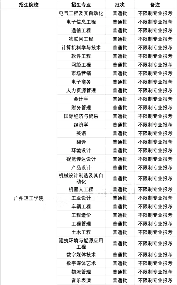 2021廣東專升本42所院校各專業(yè)限制條件(圖49)