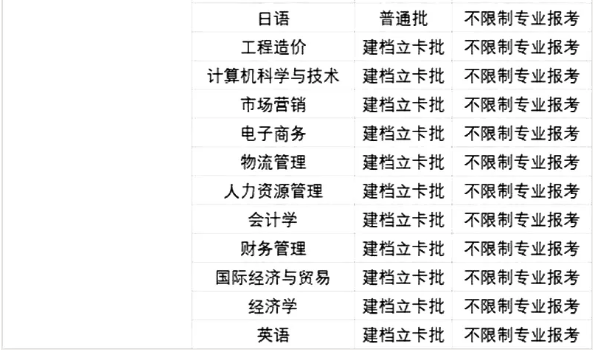 2021廣東專升本42所院校各專業(yè)限制條件(圖50)