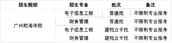 2021廣東專升本42所院校各專業(yè)限制條件(圖58)