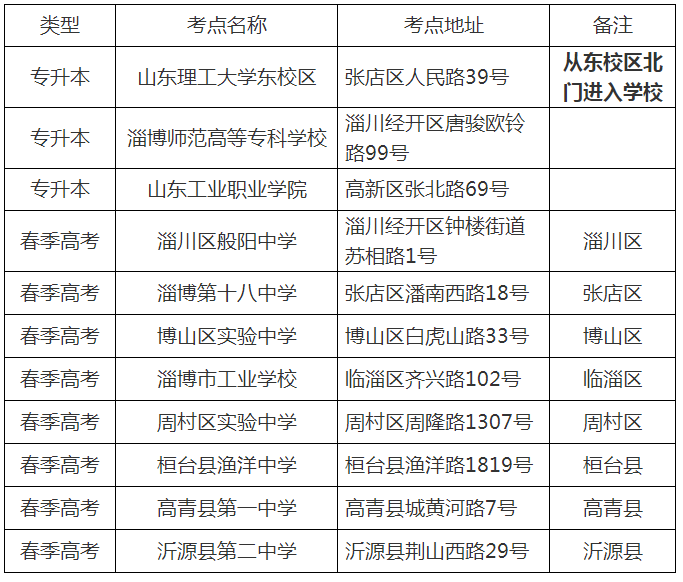 淄博考试院致专升本考生的一封信:考点安排、考试须知(图1)