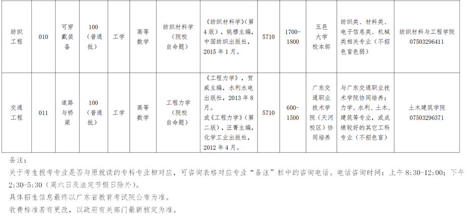 五邑大學(xué)2021年專升本招生計劃(圖2)