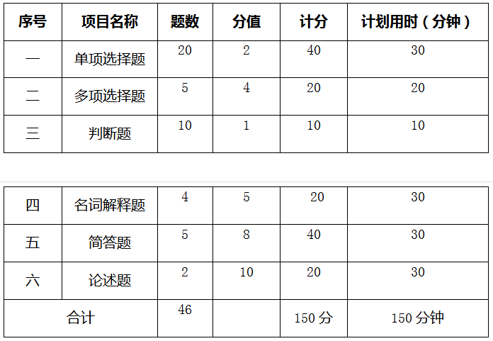 2021南昌理工学院专升本电子商务概论考试大纲(图1)