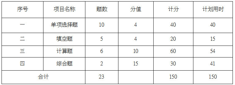 2021南昌理工学院专升本高等数学考试大纲(图1)