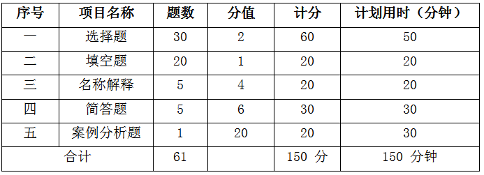 2021南昌理工学院专升本护理学基础考试大纲(图1)