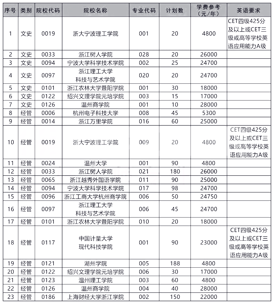 1、國際經(jīng)濟(jì)與貿(mào)易