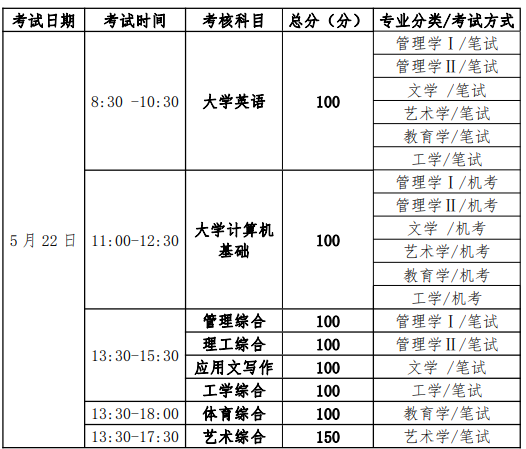 成都銀杏酒店管理學(xué)院2021年專升本實(shí)施細(xì)則(圖1)