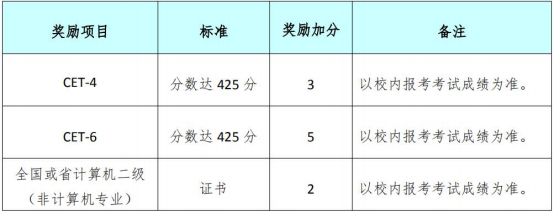 成都銀杏酒店管理學(xué)院2021年專升本實(shí)施細(xì)則(圖2)