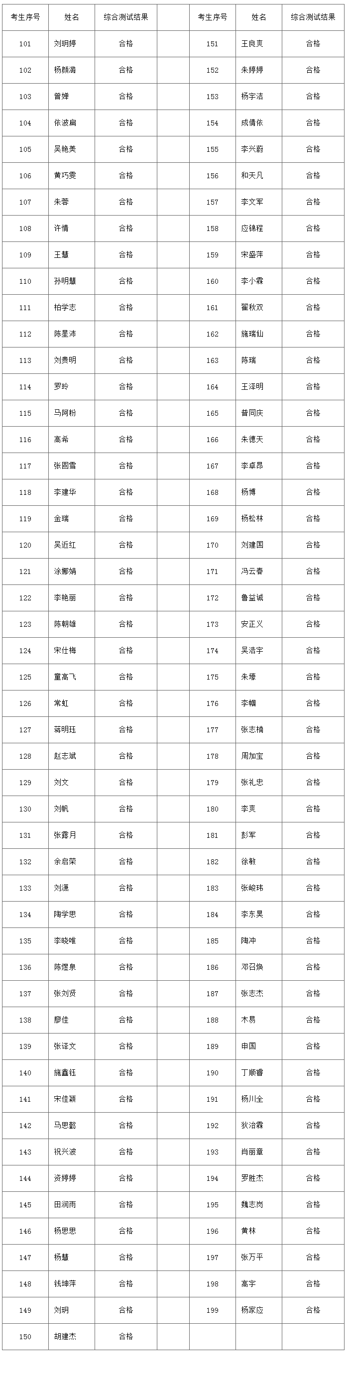 2021昆明学院免试专升本合格名单(图1)