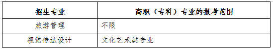 2021年湖南文理学院专升本招生专业报考要求(图2)