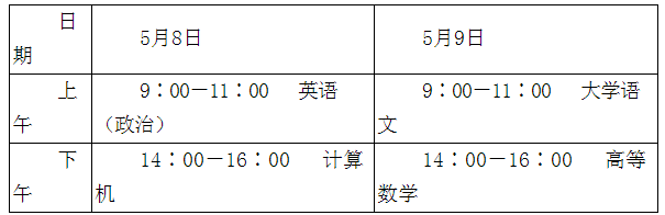 2021年山東青島專升本考點(diǎn)設(shè)置及考試須知(圖1)