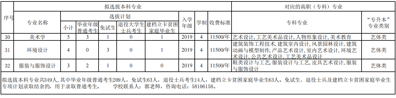 2021重庆三峡学院专升本招生计划及专业