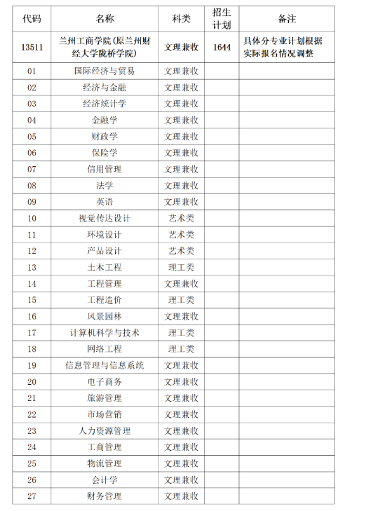 2021年甘肅省普通高校高職(?？?升本科第二次招生錄取工作公告(圖1)