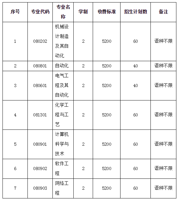 沈陽(yáng)化工大學(xué)2021年專升本招生簡(jiǎn)章(圖1)