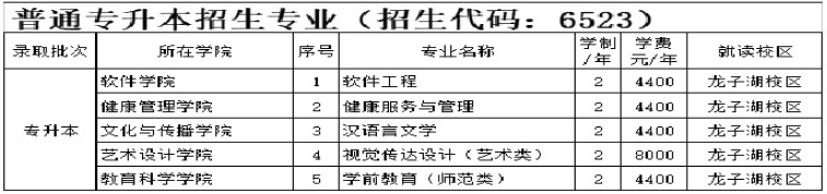 河南財(cái)政金融學(xué)院專升本學(xué)費(fèi)多少(圖1)