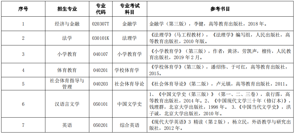 2021湖北民族大學(xué)專升本考試大綱