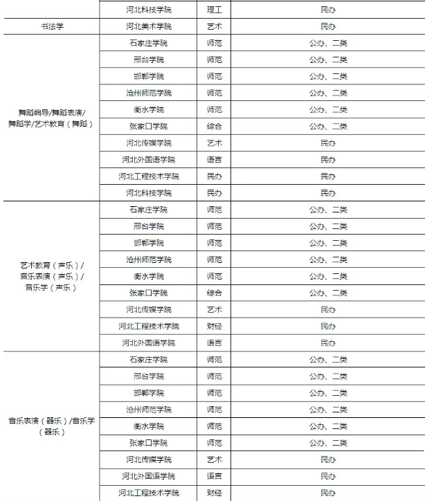 專接本院校