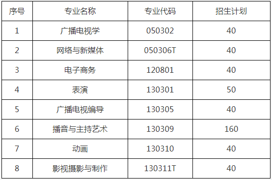 2021年武漢傳媒學(xué)院專升本招生簡(jiǎn)章(圖1)