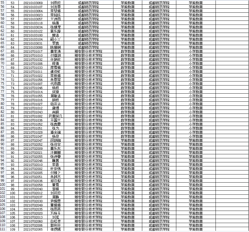 成都師范學(xué)院2021年專升本擬錄取學(xué)生名單公示(圖2)