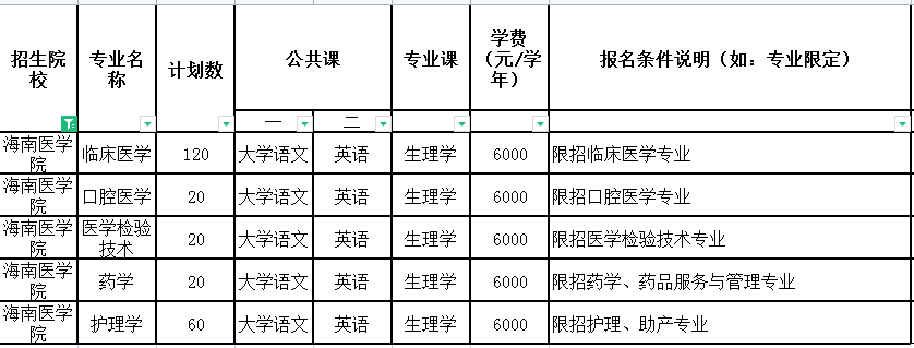 2021年海南醫(yī)學(xué)院專升本計(jì)劃招生人數(shù)(圖1)