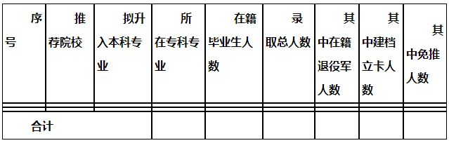 2021年內(nèi)蒙古農(nóng)業(yè)大學(xué)專升本選拔工作實(shí)施方案(圖1)