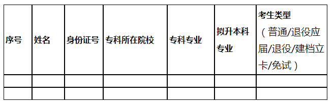 2021年內(nèi)蒙古農(nóng)業(yè)大學(xué)專升本選拔工作實(shí)施方案(圖2)