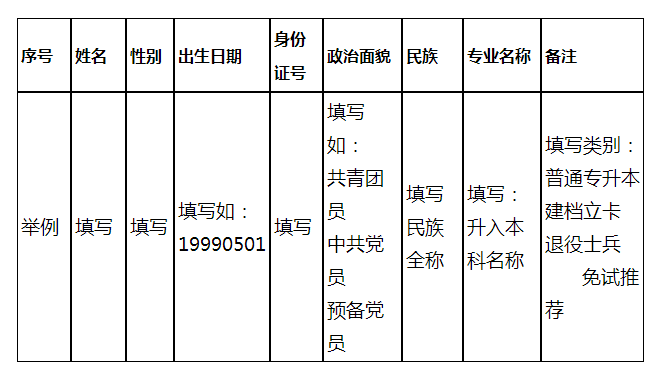 2021年內(nèi)蒙古農(nóng)業(yè)大學(xué)專升本選拔工作實(shí)施方案(圖3)