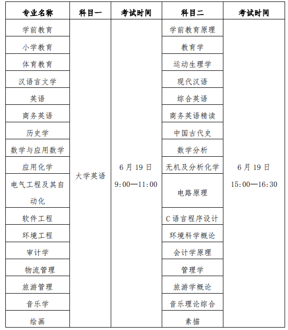 2021年漢江師范學(xué)院專升本招生簡章(圖2)