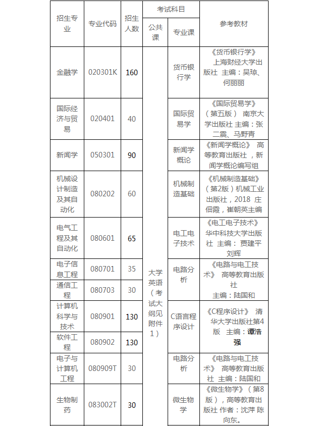 2021年武漢東湖學(xué)院專升本招生簡章(圖1)