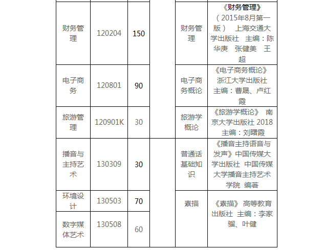 2021年武漢東湖學(xué)院專升本招生簡章(圖2)