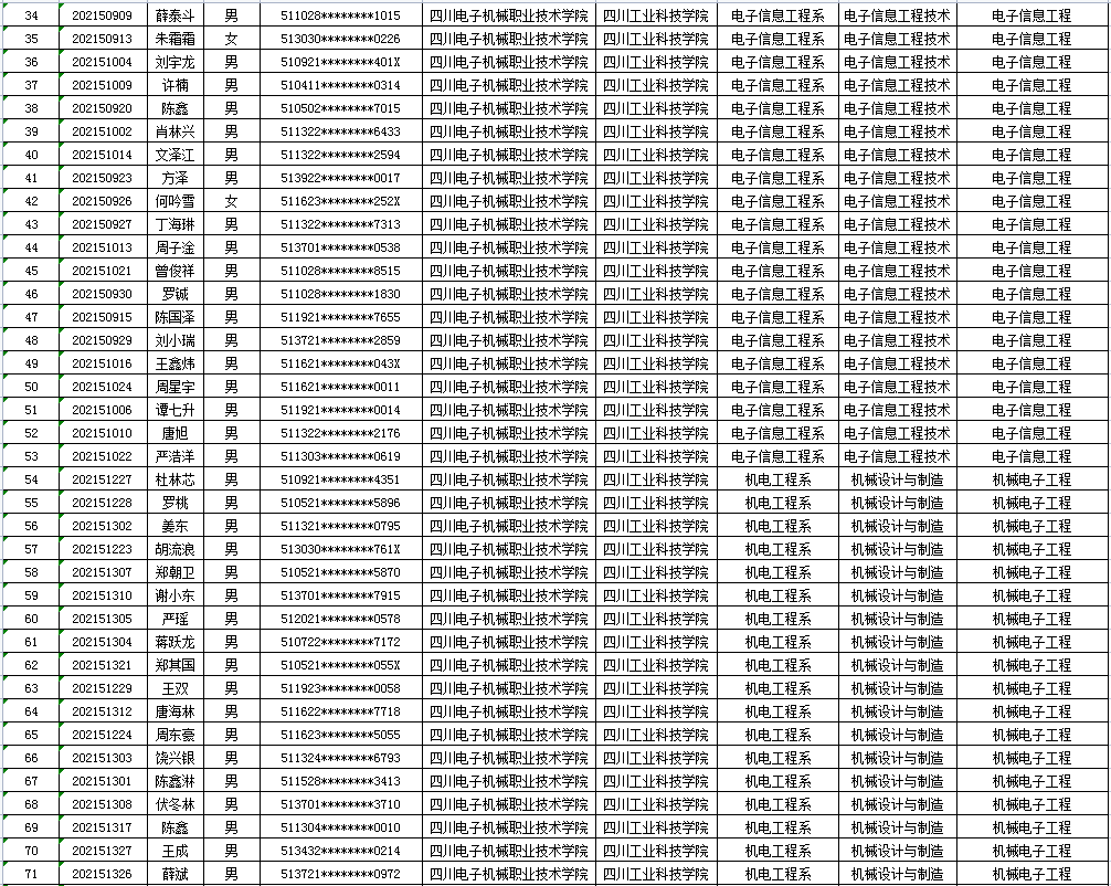 四川電子機(jī)械職業(yè)技術(shù)學(xué)院2021年專(zhuān)升本對(duì)口四川工業(yè)科技學(xué)院擬錄取名單(圖2)