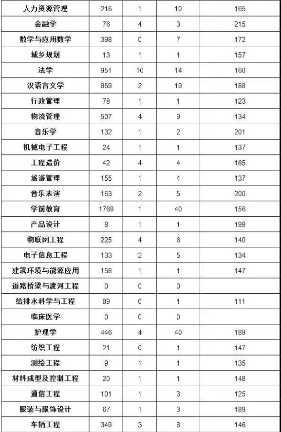 河南建檔立卡專升本人數(shù)(圖2)