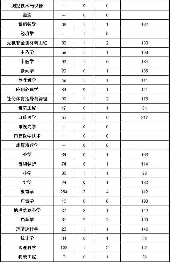 河南建檔立卡專升本人數(shù)(圖4)