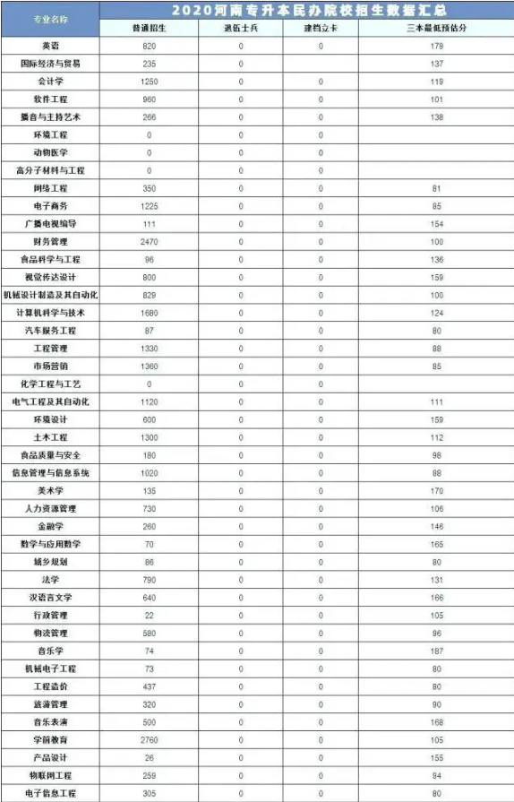 河南建檔立卡專升本人數(shù)(圖6)