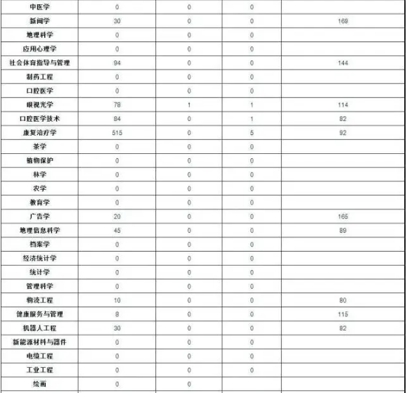 河南建檔立卡專升本人數(shù)(圖8)