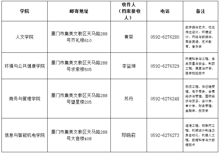 2021年厦门华厦学院专升本学费标准及新生档案邮寄的通知(图3)