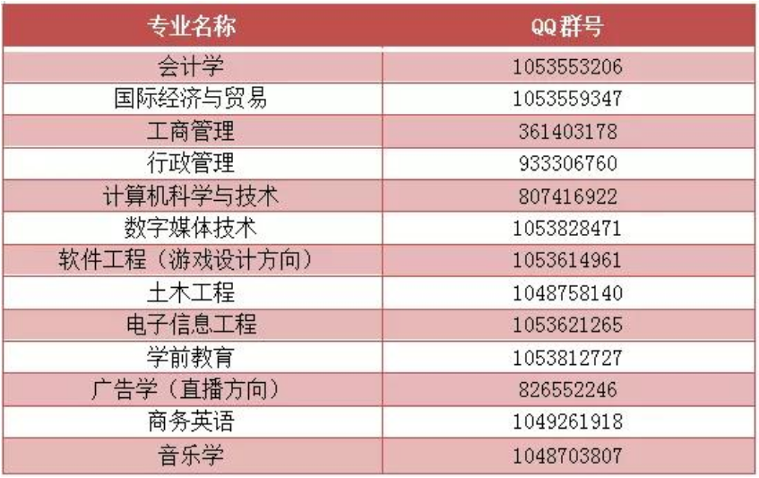 2021年阳光学院专升本录取通知地址修改方式和档案寄送地址(图1)