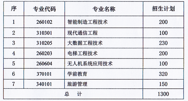 2021年新疆天山职业技术大学专升本招生简章(图1)