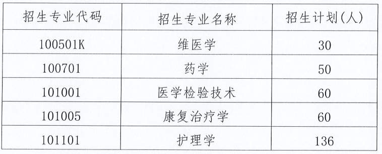 2021年新疆醫(yī)科大學(xué)專升本招生計(jì)劃