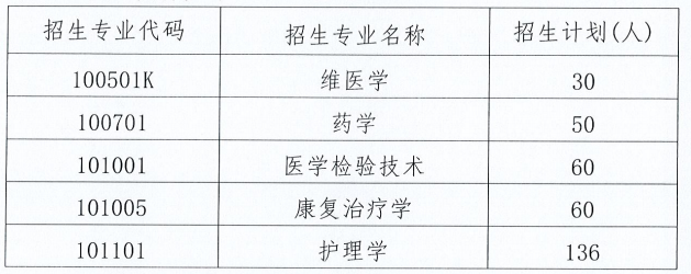 2021年新疆医科大学专升本招生简章(图1)