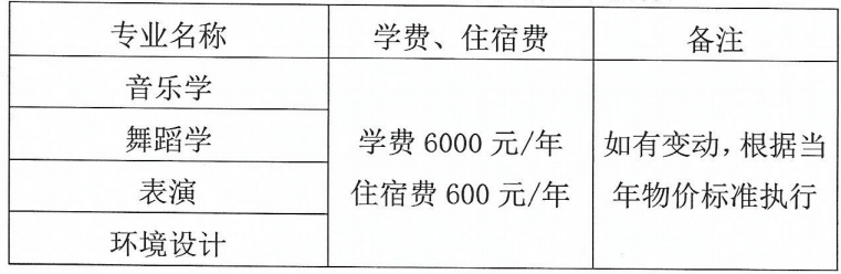 2021年新疆藝術學院專升本招生計劃(圖2)