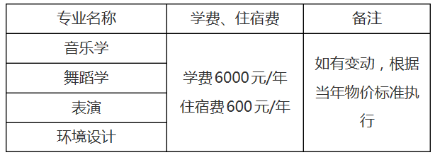 2021年新疆艺术学院专升本招生简章(图2)