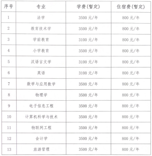 2021年伊犁師范大學(xué)專升本招生計(jì)劃(圖2)