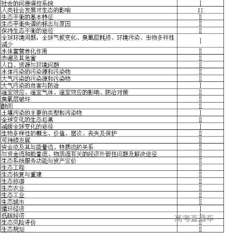 广东省2021年专升本生态学基础考试大纲（2022参考）(图3)