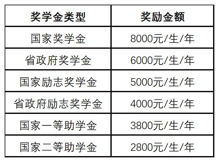 云南艺术学院文华学院2021年专升本招生指南(图3)