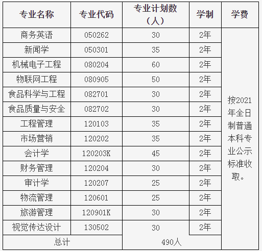 2021年湖北大學知行學院專升本招生簡章(圖1)